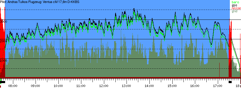 Barometer